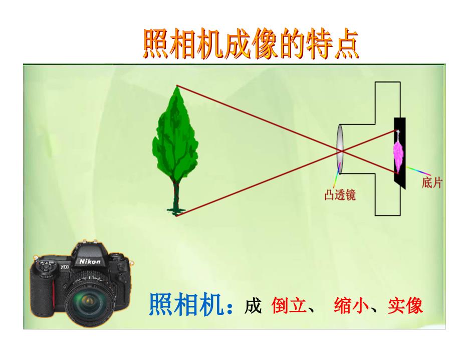 凸透镜成像的规律_第2页