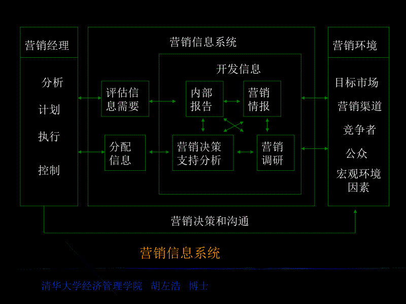 营销进阶——管理营销信息和衡量市场需求_第5页