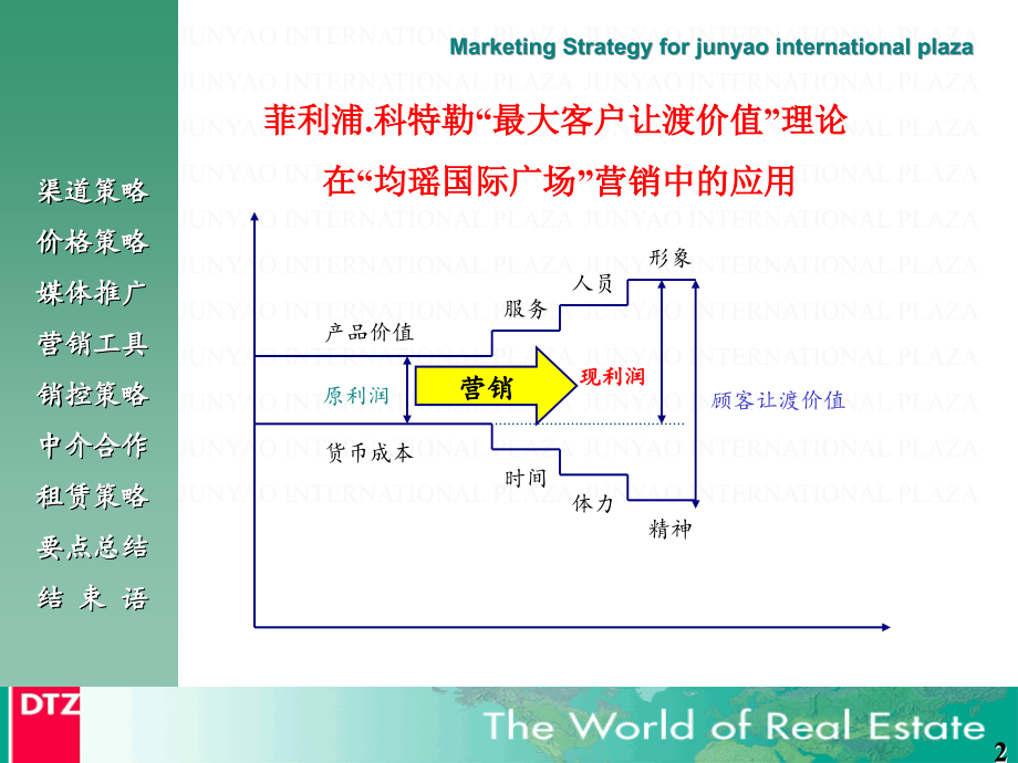 国际广场整体营销策划方案_第2页