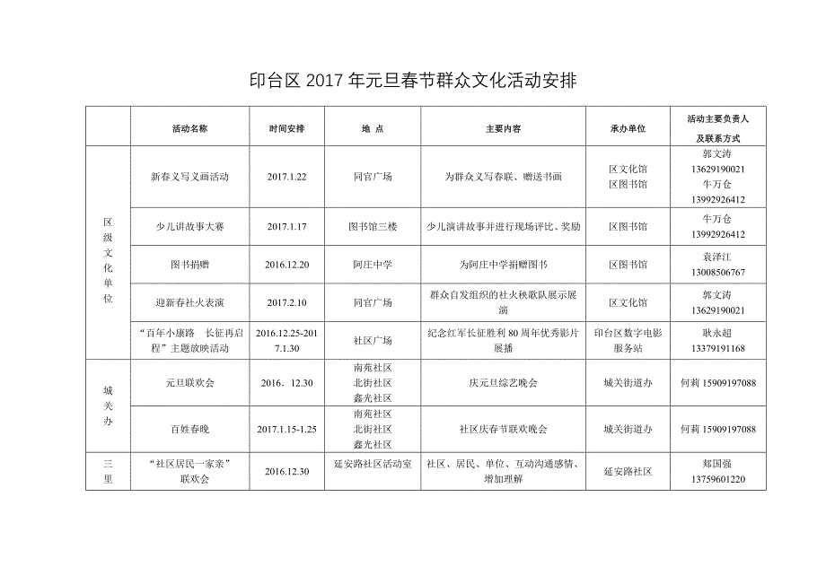 印台区2017年元旦春节群众文化活动安排_第1页