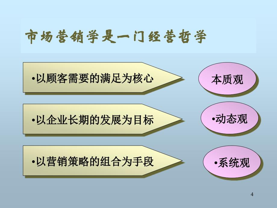 营销决策与策划概述_第4页