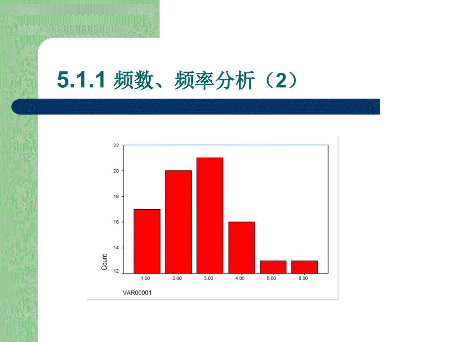 市场调查与预测 第5章 市场调查的数据分析_第4页