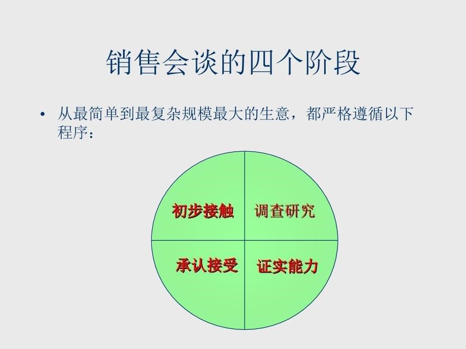 大客户销售技术之基础_第5页