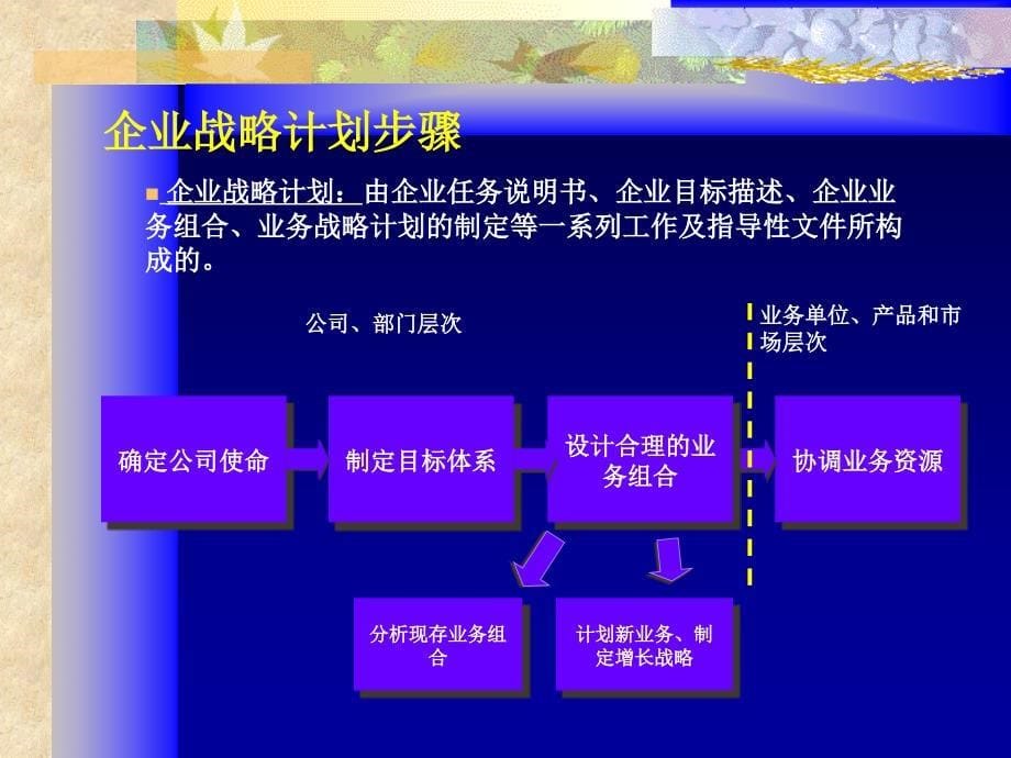 营销管理教程 第二章 企业战略与营销管理_第5页