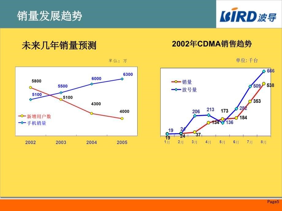 手机销售渠道报告PPT_第5页