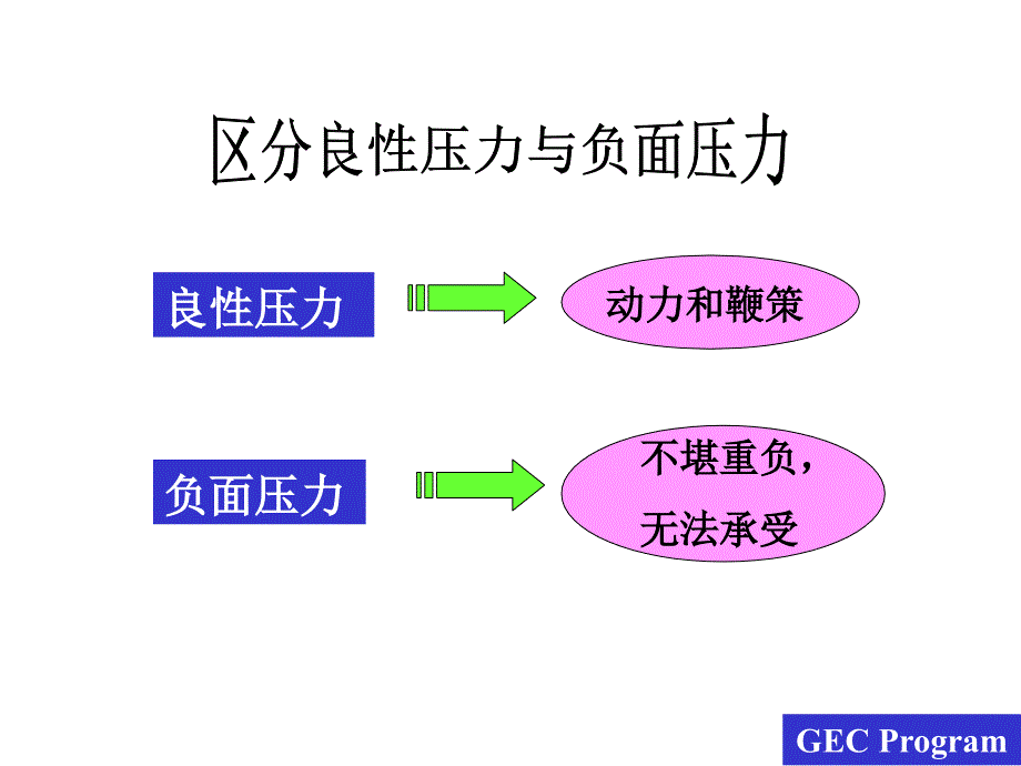 心灵鸡汤——克服顾客服务综合症_第4页