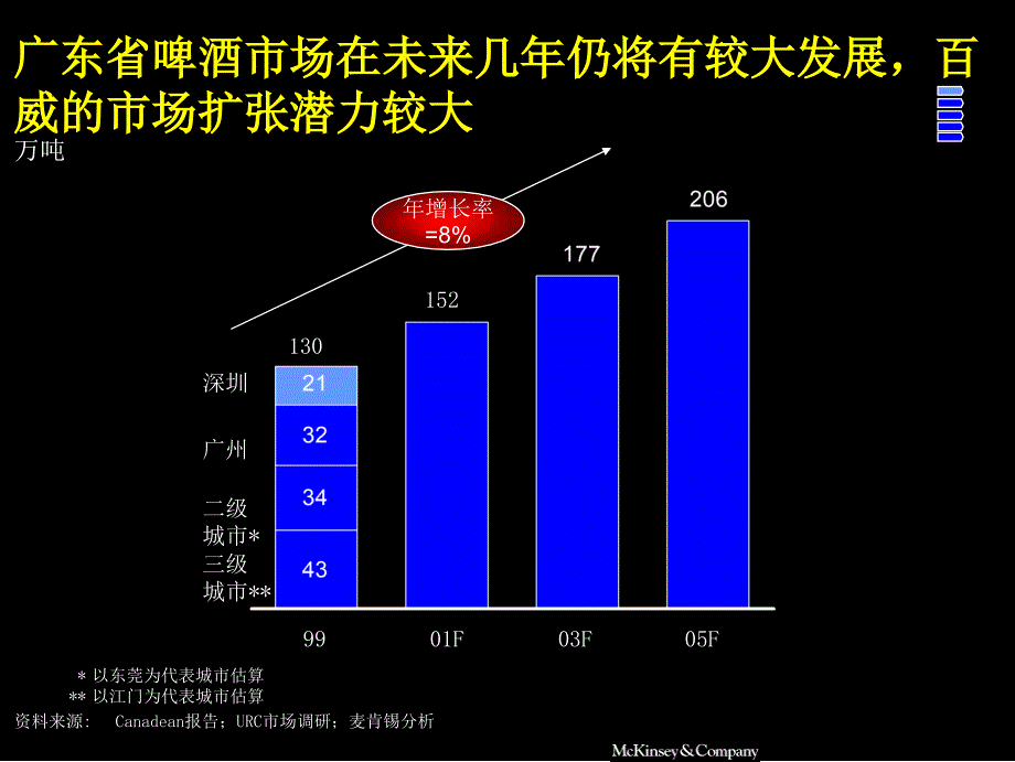 改善XX经营业绩品牌定位及新产品开发_第4页