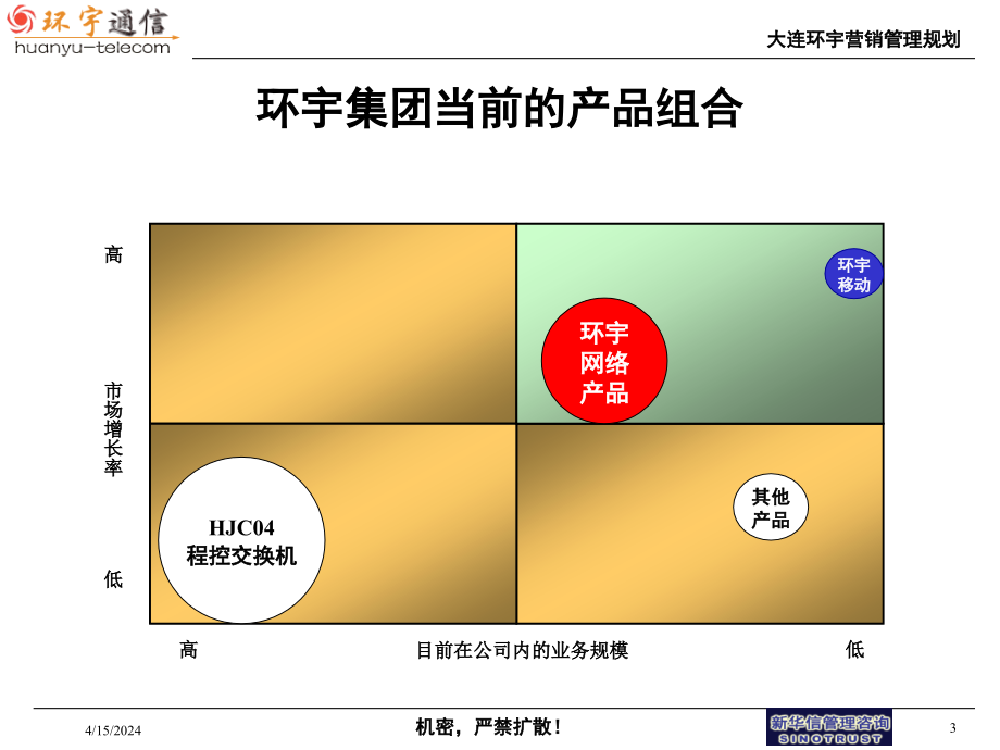 某集团营销管理规划(1)_第3页