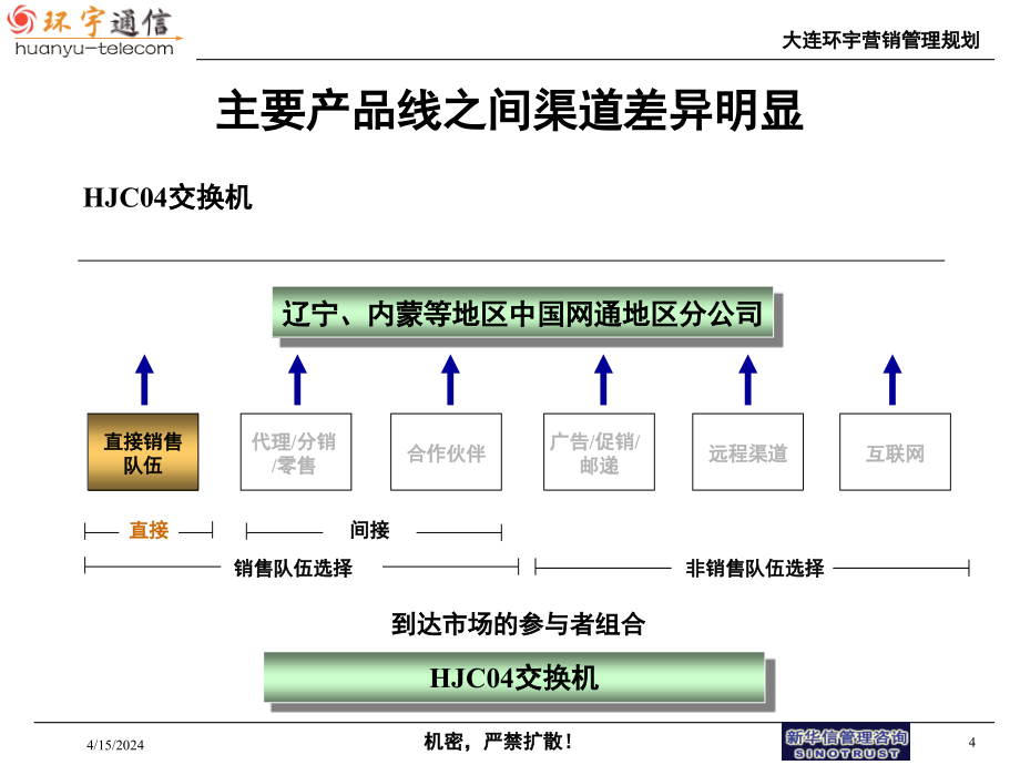 某集团营销管理规划(1)_第4页