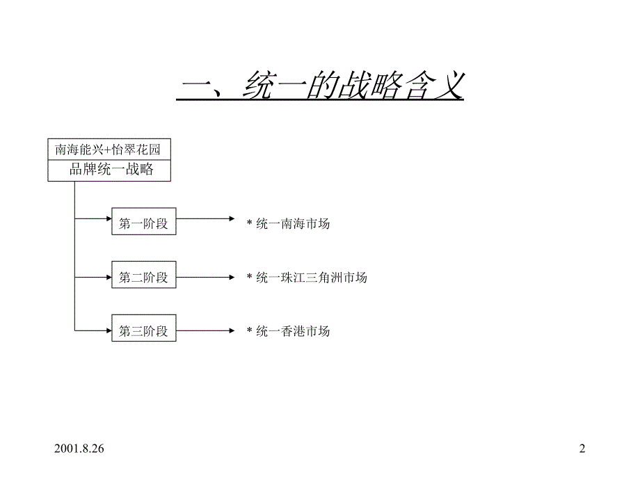 整合市场攻击战略_第2页