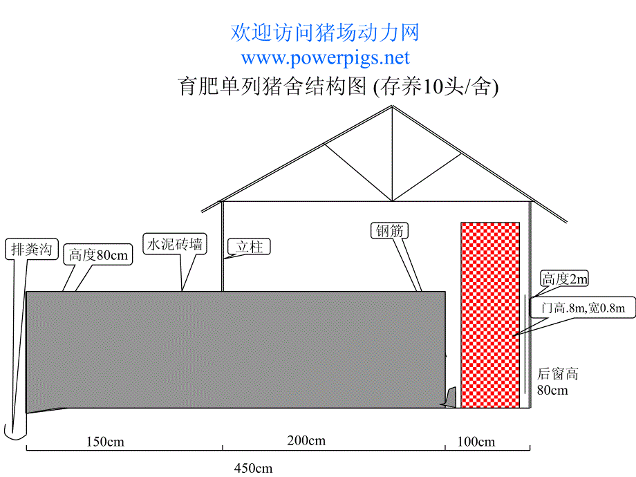 单列养猪10头育肥猪舍设计图_第1页