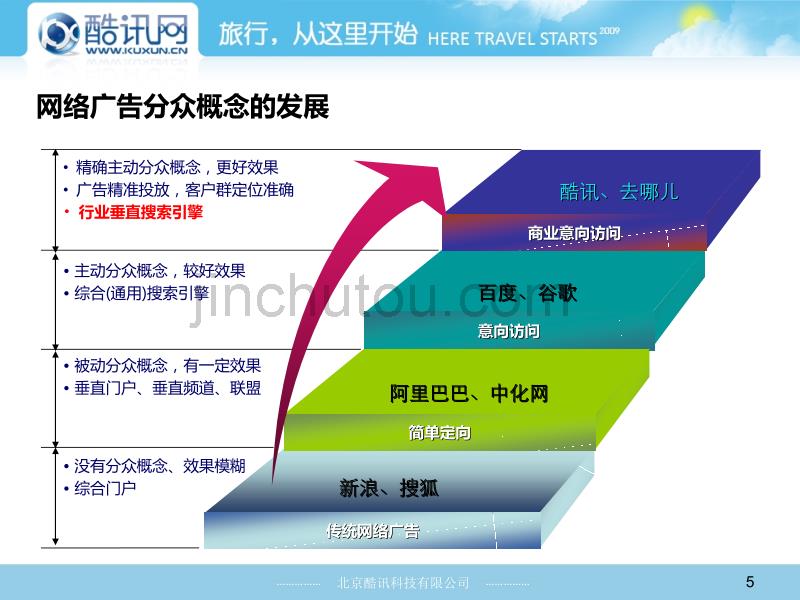 2010年酷讯网产品广告推介报告_第5页