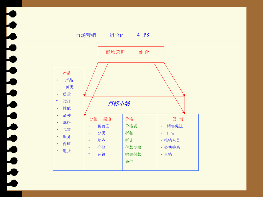 渠道建设与经销商的发展概论_第2页