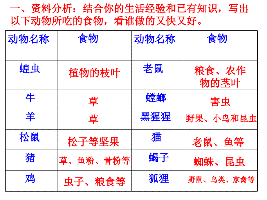 动物的食性与合理饲喂_第4页