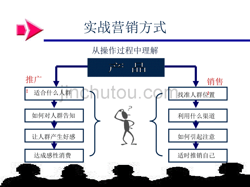 营销末端运作讲义_第3页