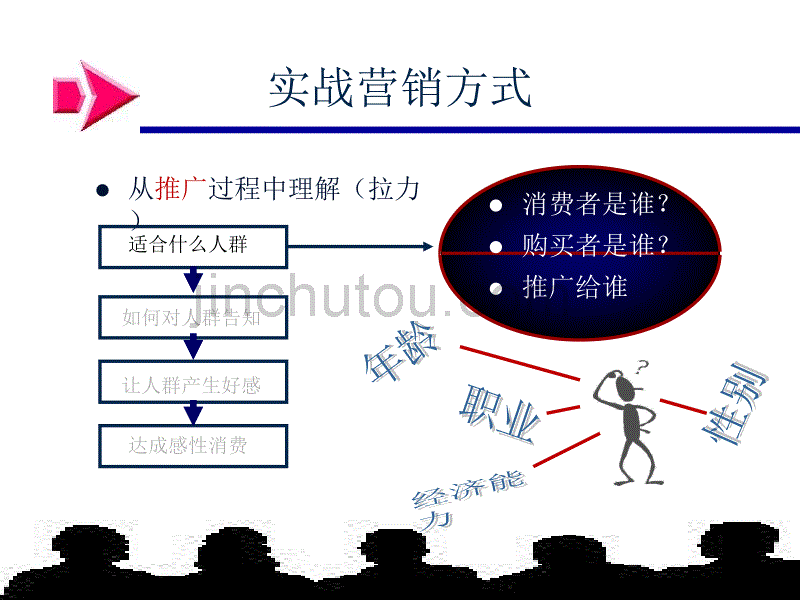 营销末端运作讲义_第4页