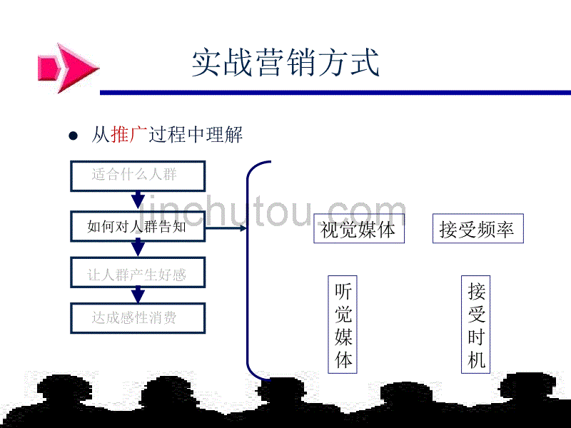 营销末端运作讲义_第5页