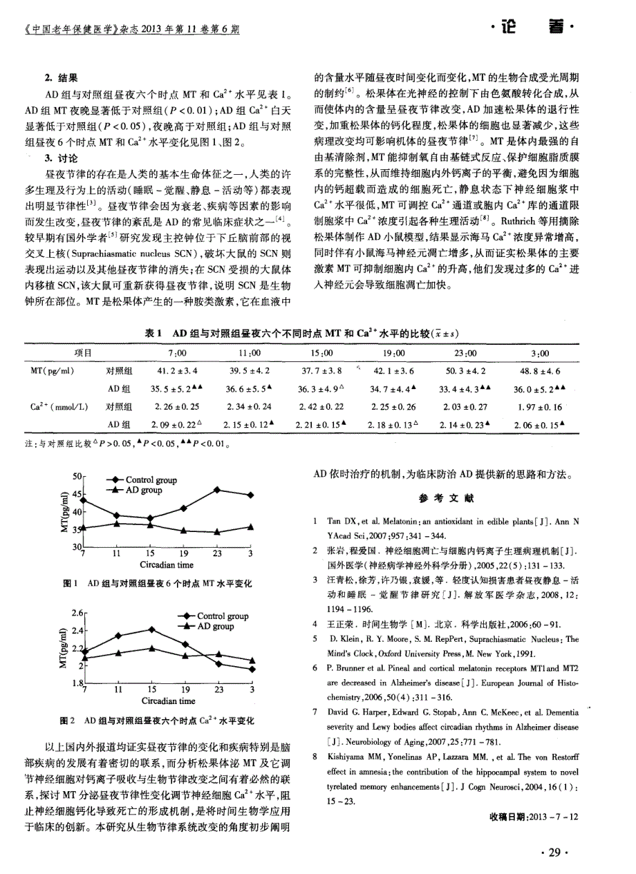 阿尔茨海默病血清褪黑素与钙水平昼夜变化及临床意义_第2页