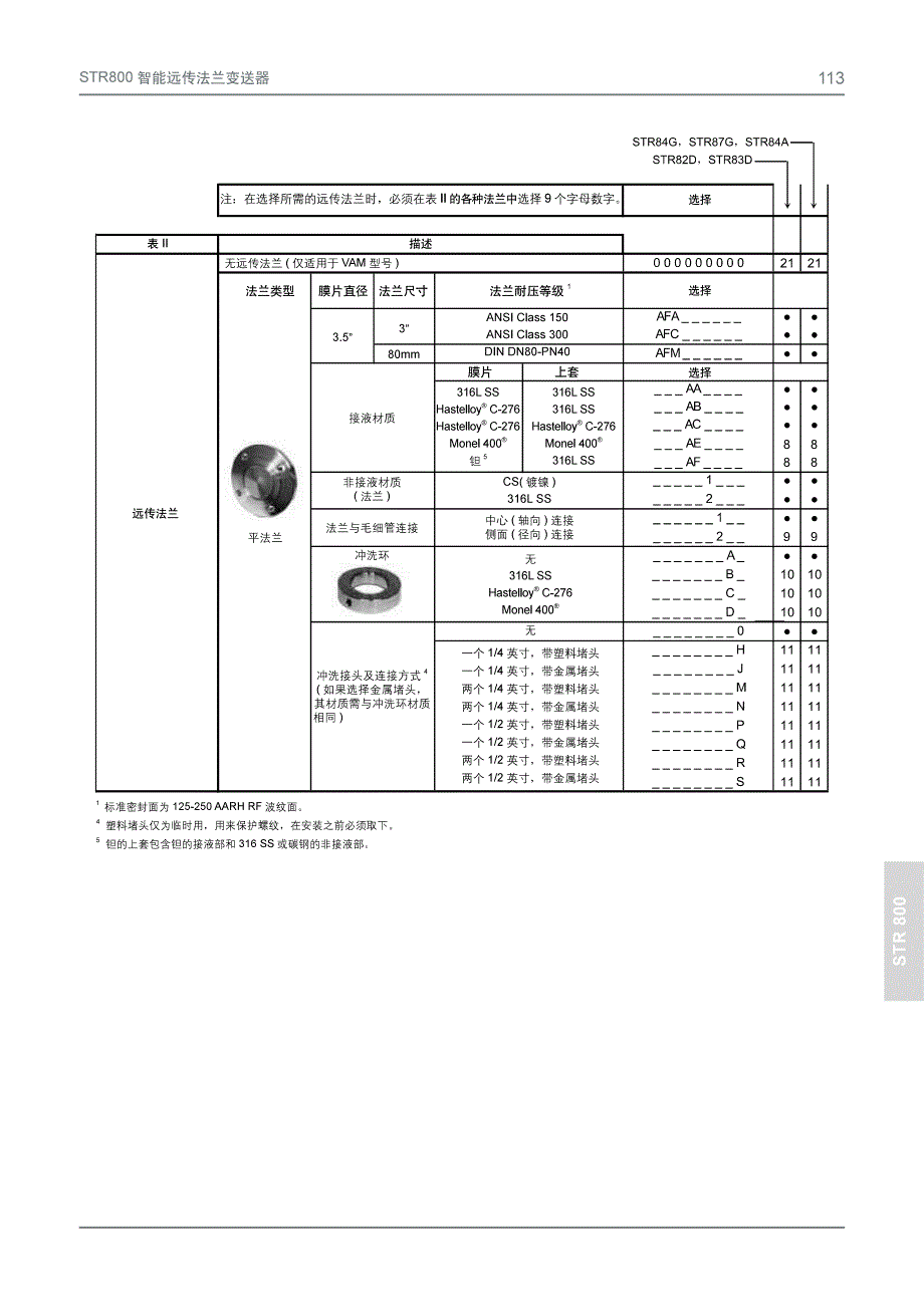 STR800远传法兰变送器_第2页
