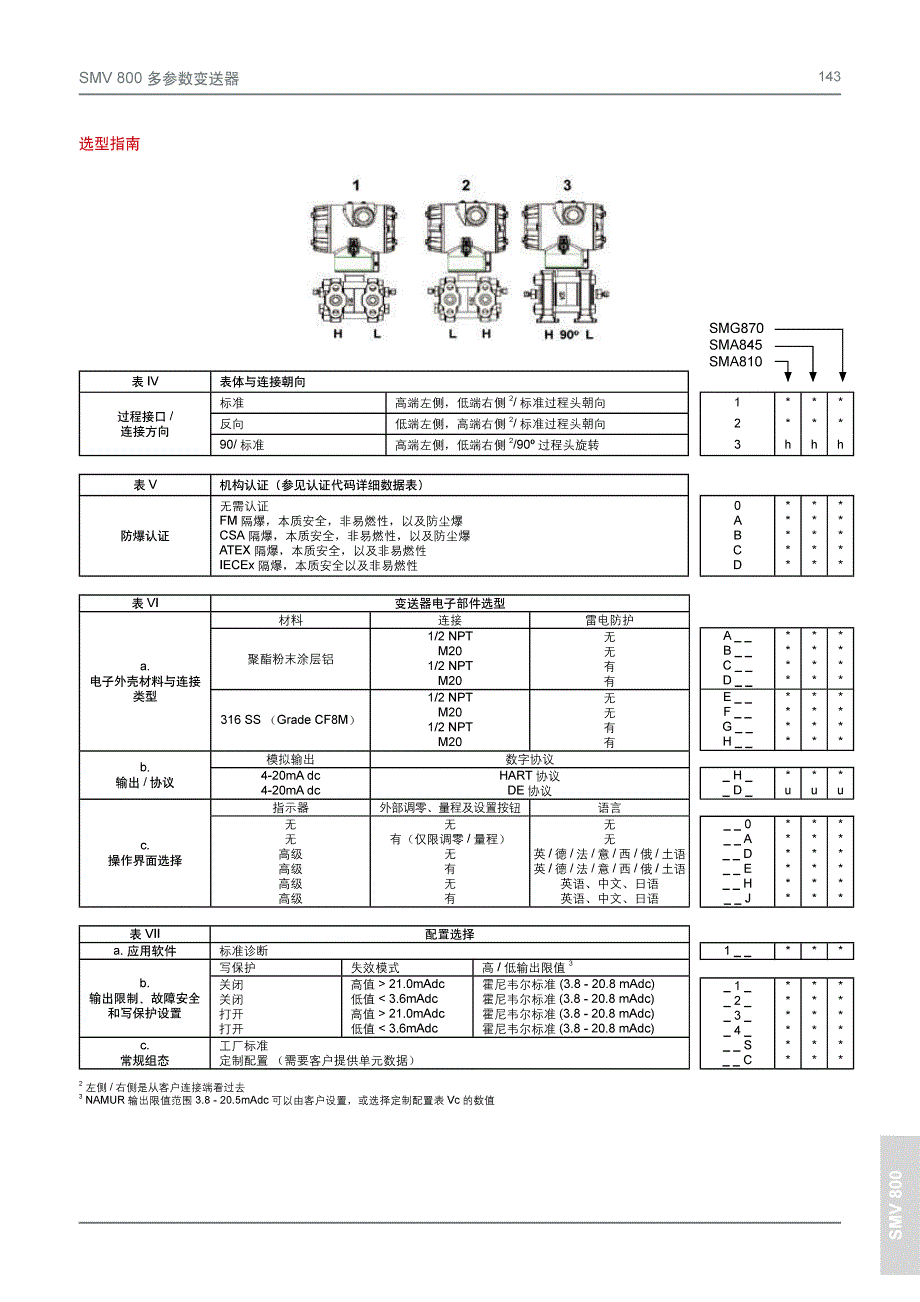SMV800多变量压力变送器_第2页
