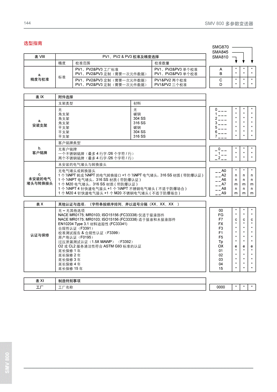 SMV800多变量压力变送器_第3页