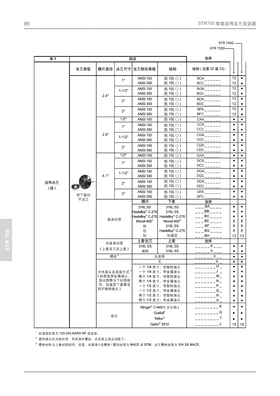 STR700远传法兰变送器_第3页