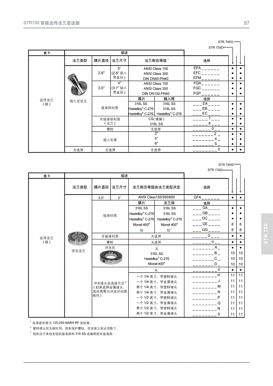 STR700远传法兰变送器_第4页