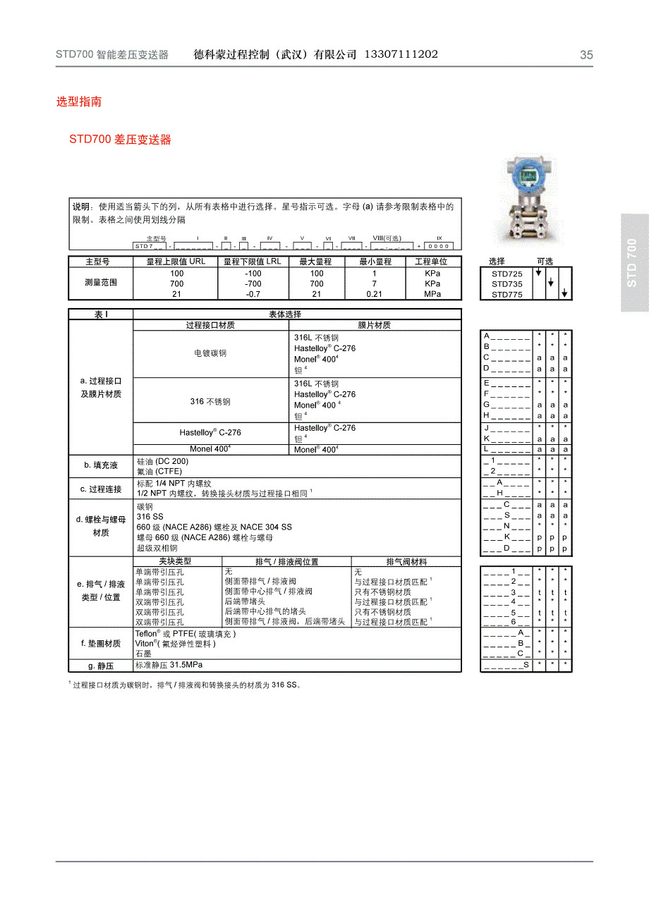 STD700差压变送器选型资料_第1页