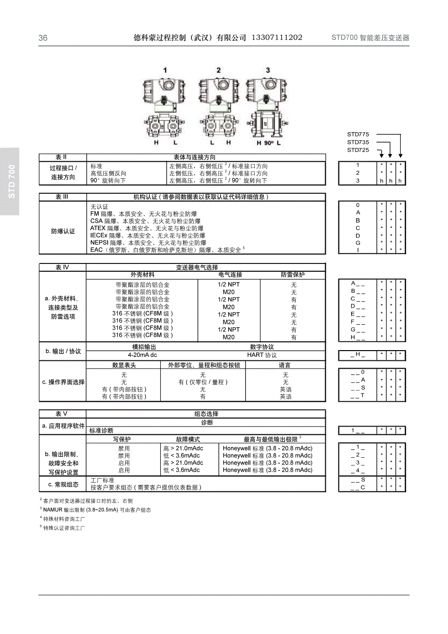 STD700差压变送器选型资料_第2页