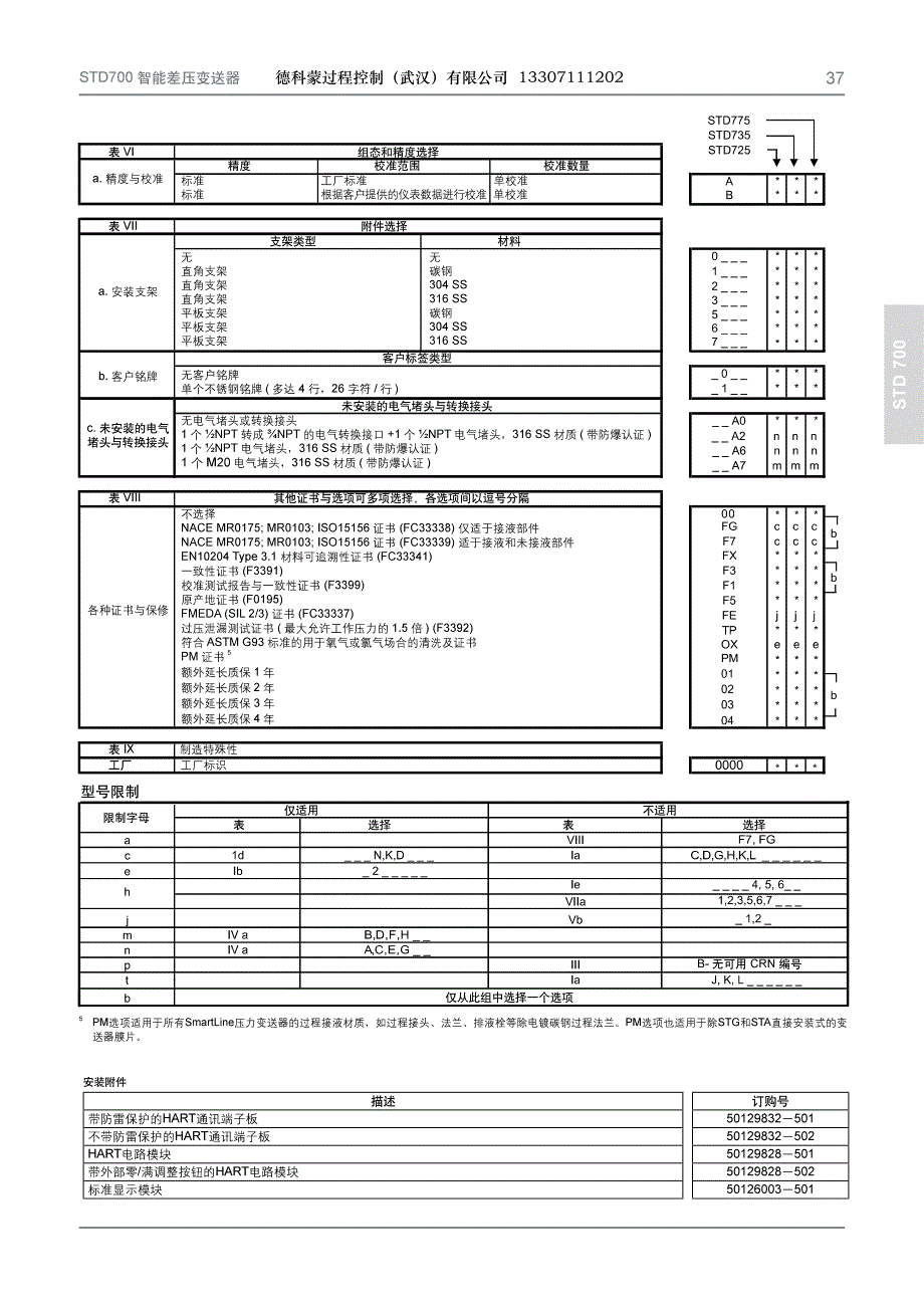 STD700差压变送器选型资料_第3页