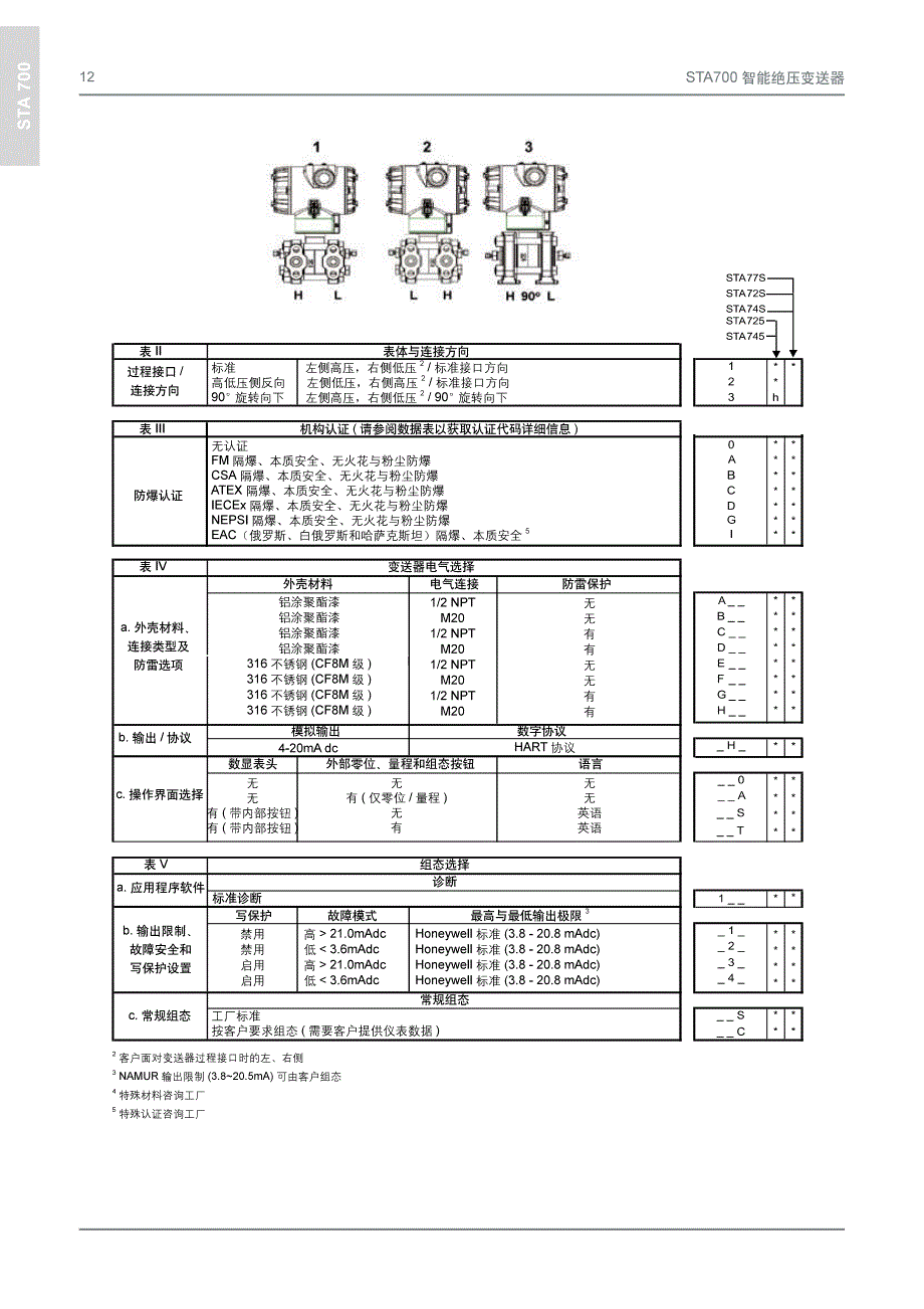 STA700绝压变送器选型资料_第2页