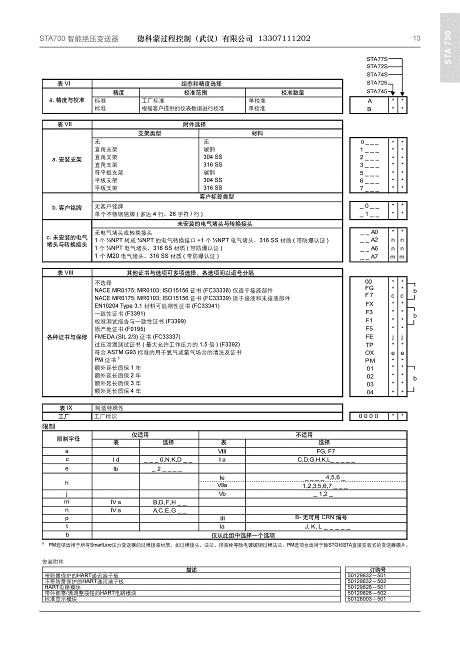STA700绝压变送器选型资料_第3页