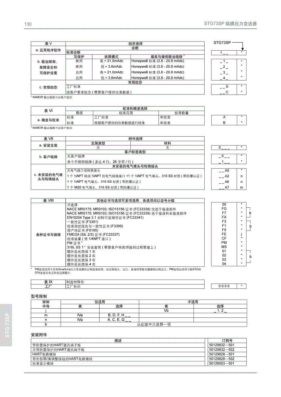 STG73SP隔膜压力变送器_第2页