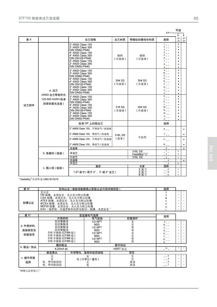 STF700单法兰变送器选型表_第2页
