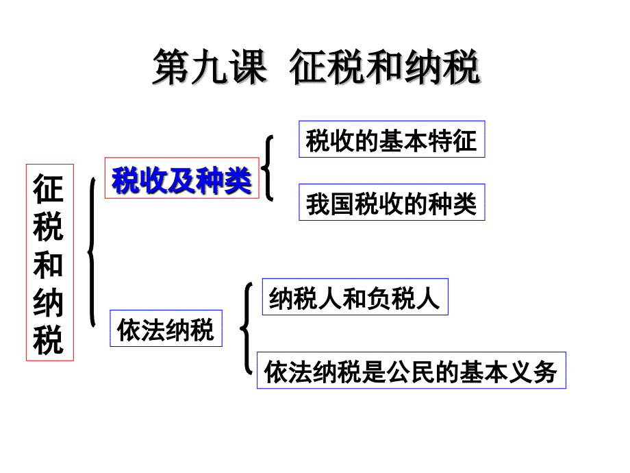 【中学教案】第九课 征税和纳税知识提纲教案_第1页