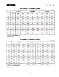 国际铅锌研究小组公布的精铅社会库存