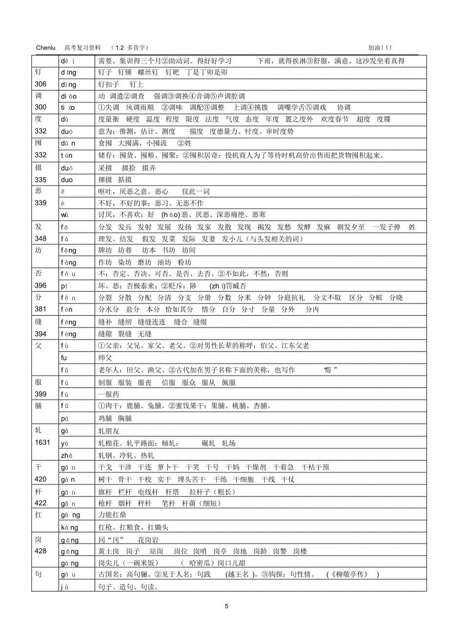 1.2多音字(高考基础知识集锦)_第5页