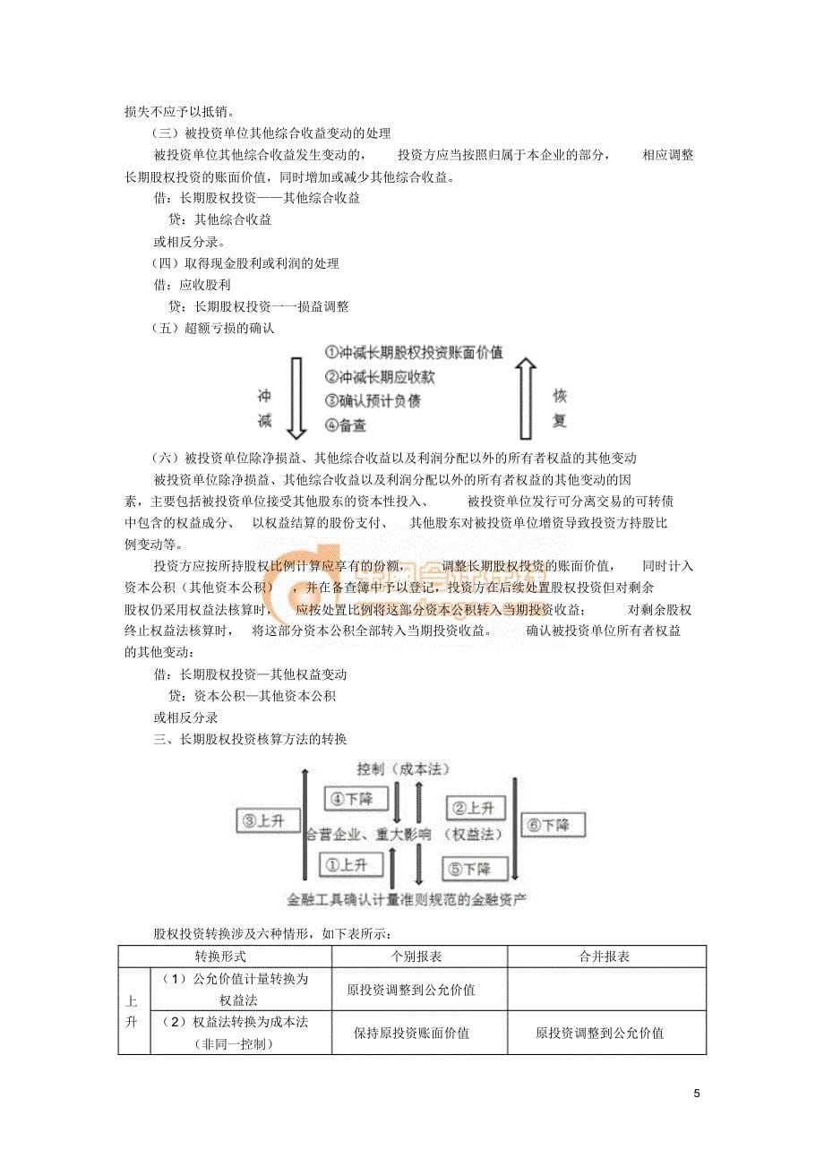 2015年中级会计考试重点_第5页