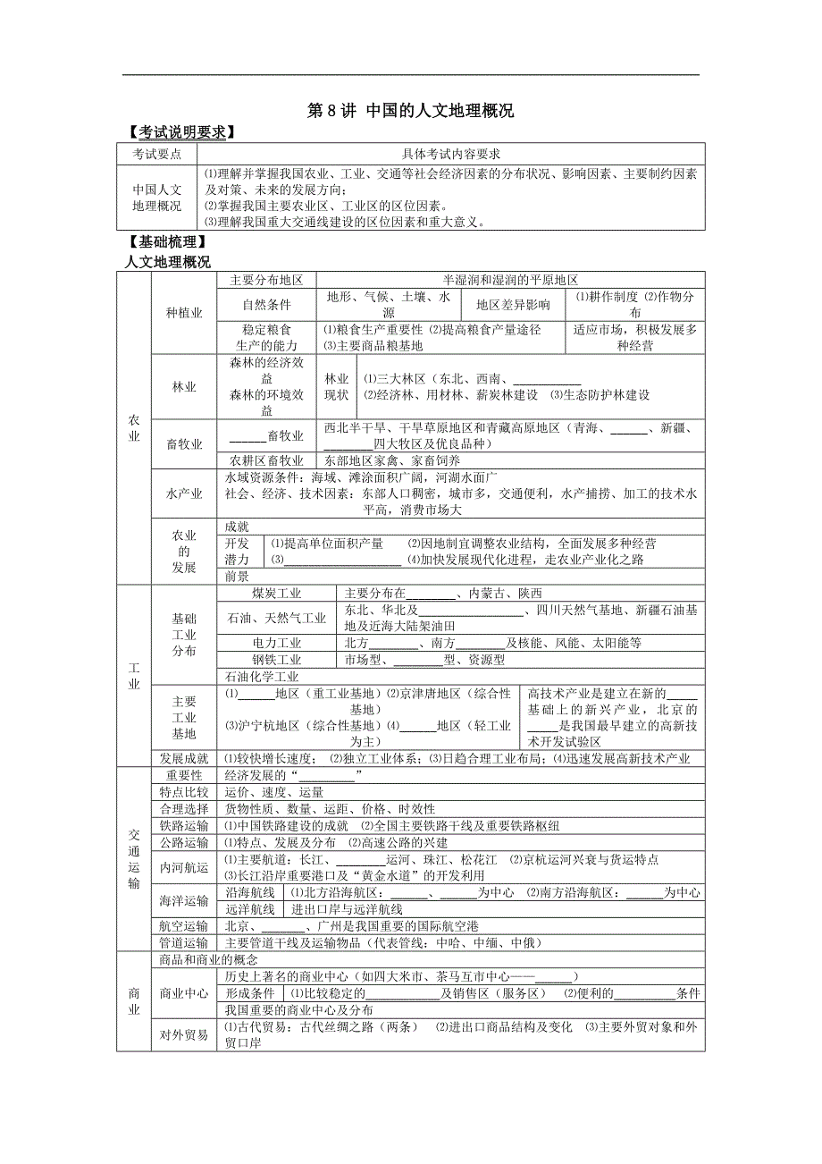 【中学教案】2013届高考地理第一轮复习-第8讲 中国的人文地理概况教案_第1页