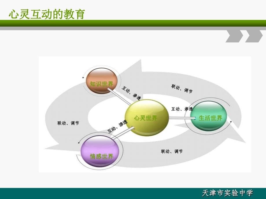 董彦旭_第5页