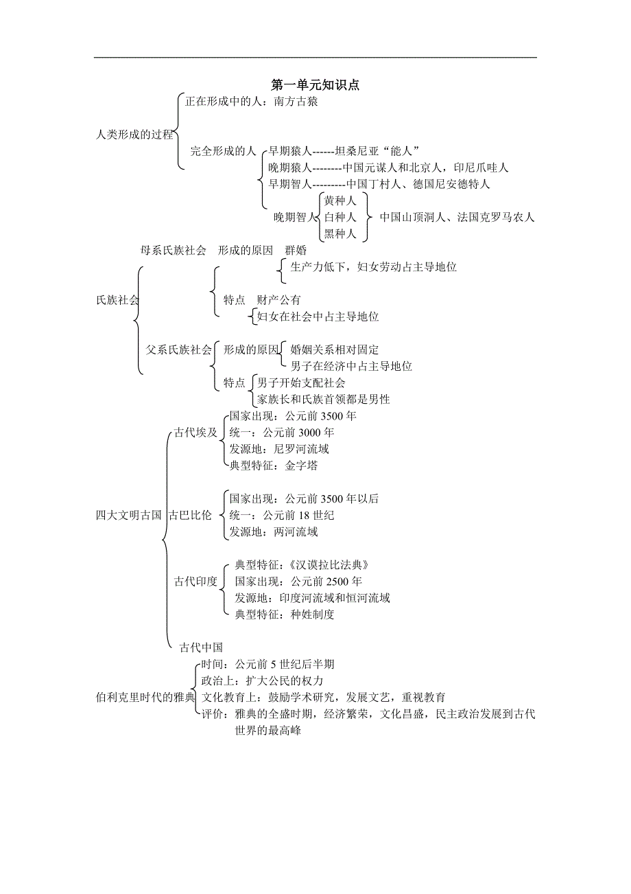 【中学教案】初三历史上册知识提纲教案_第1页