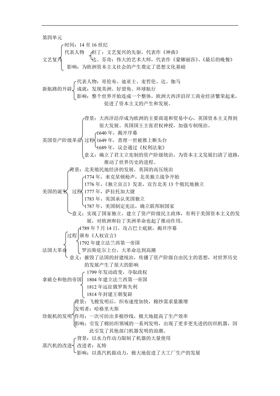 【中学教案】初三历史上册知识提纲教案_第4页