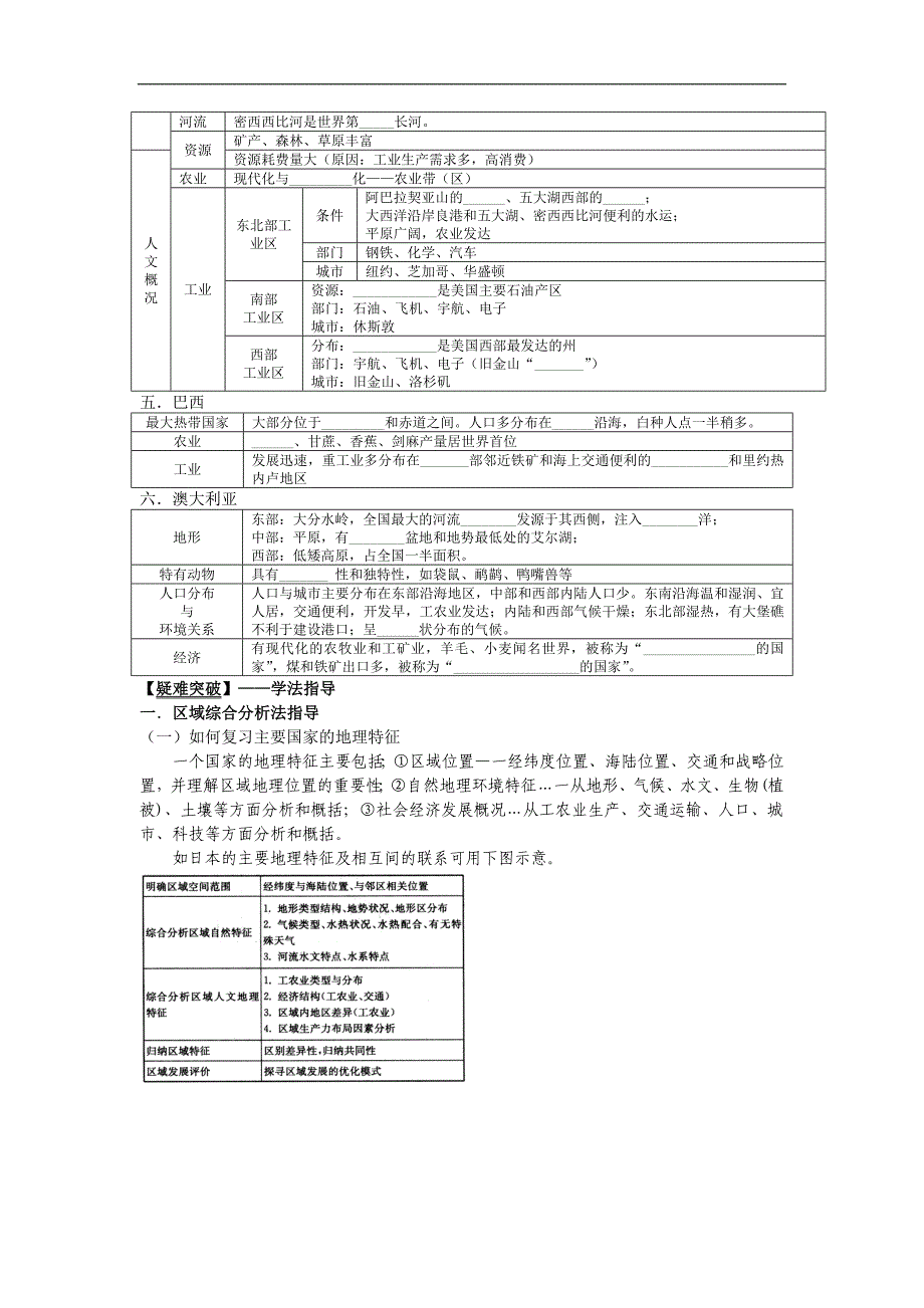 【中学教案】2013届高考地理第一轮复习-第5讲 世界主要国家教案_第2页