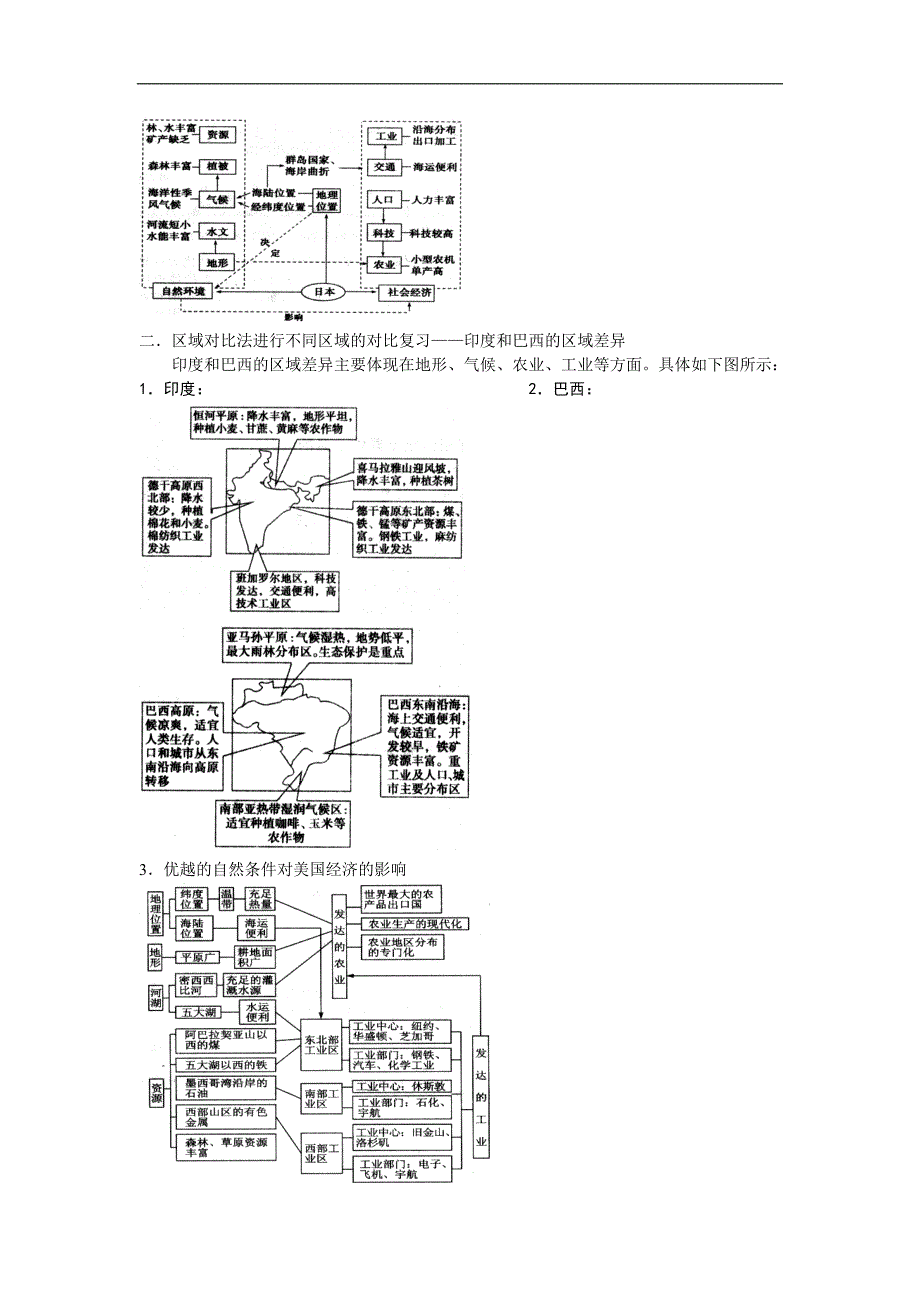 【中学教案】2013届高考地理第一轮复习-第5讲 世界主要国家教案_第3页