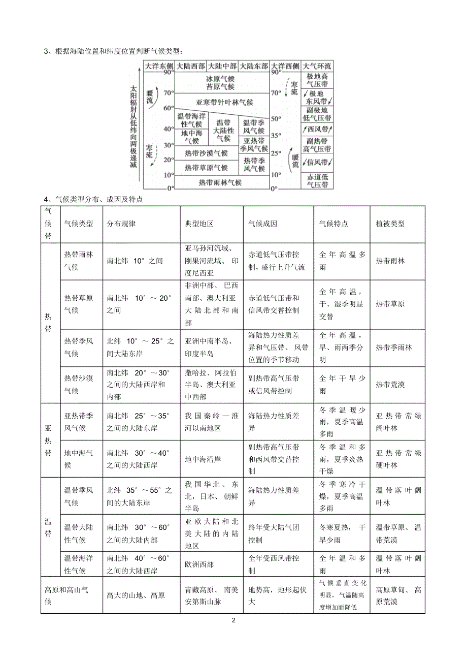 12气候类型的判断_第2页