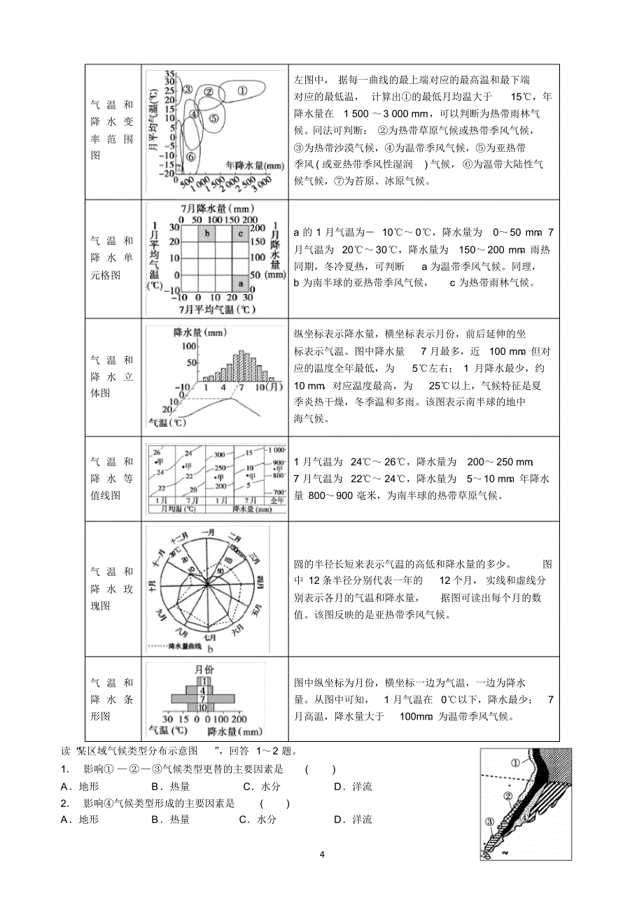 12气候类型的判断_第4页