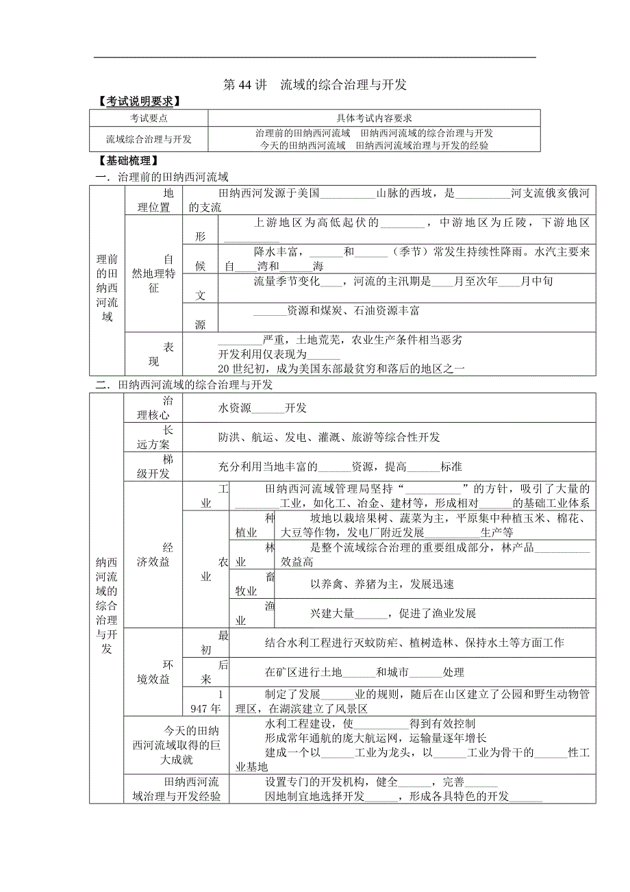 【中学教案】2013届高考地理第一轮复习-第44讲 流域的综合治理与开发教案_第1页