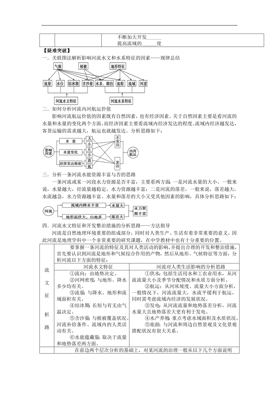 【中学教案】2013届高考地理第一轮复习-第44讲 流域的综合治理与开发教案_第2页