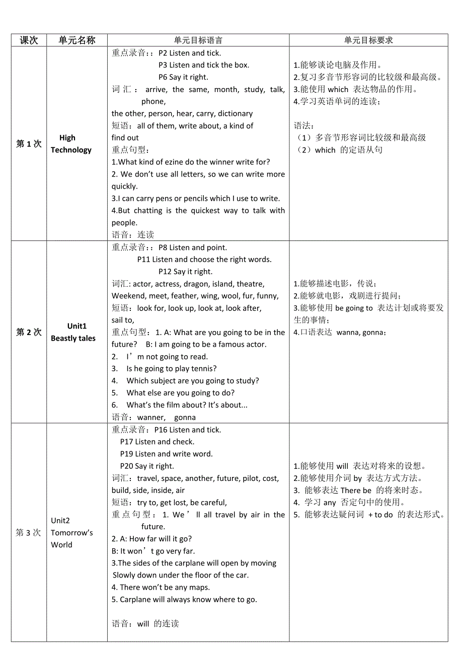 剑桥国际少儿英语KB6_级教学计划_第2页