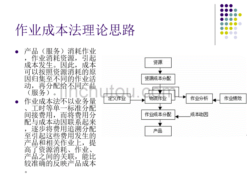 作业成本法及案例分析_第4页